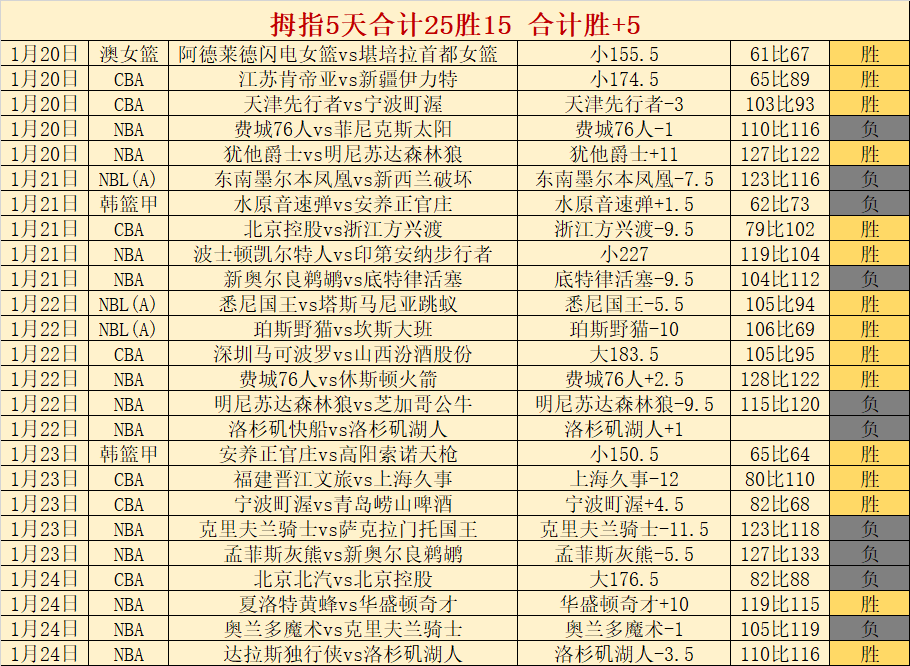 广州队与广,州豹队均未,晋级足协杯,好博体育app下载,好博体育官网,好博体育官方网站,好博体育平台